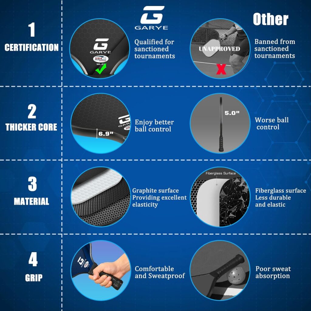 GARYE Pickleball Paddles Set of 2, USAPA Approved Carbon Fiber Pickleball Set, Lightweight Graphite Pickle Ball Rackets 2 Pack with 6 Balls, 1 Pickleball Bag, Pickle Ball Paddle Set for Men and Women